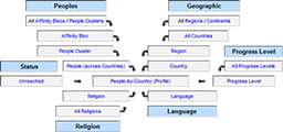 Joshua Project data perspectives