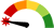 Progress Gauge
