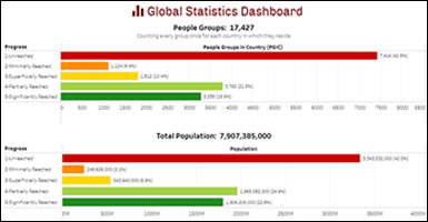 View Global Statistics Dashboard
