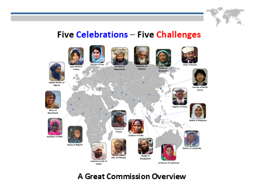 Five Celebrations - Five Challenges