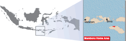 Mamboru in Indonesia